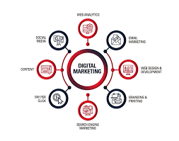 digital marketing agency