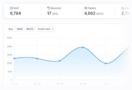 digital marketing tools