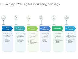 b2b online marketing strategie