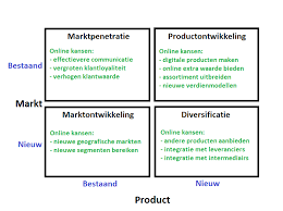 doelen online marketing