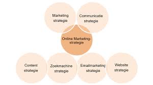 de online marketing