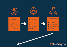 kansen online marketing