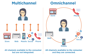 online marketing retail