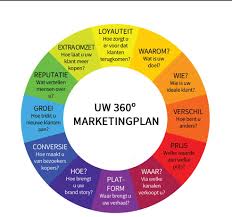 marketingplan