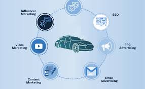 online marketing automotive