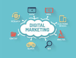 online marketing theorie