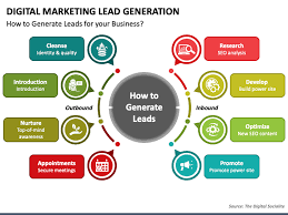 online marketing leads