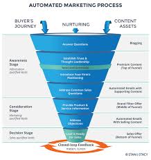online marketing onderdelen