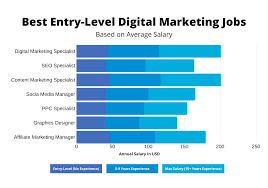 digital marketing jobs