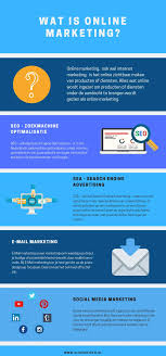 online marketing wat is dat