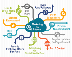 online marketingplan