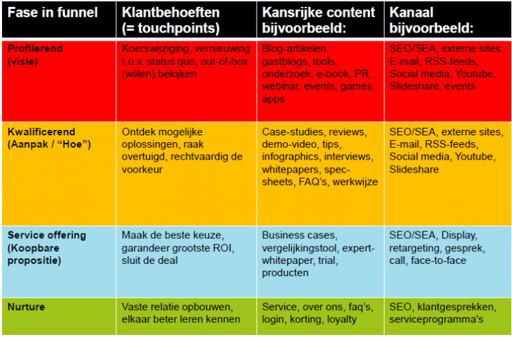 marketingstrategie betekenis