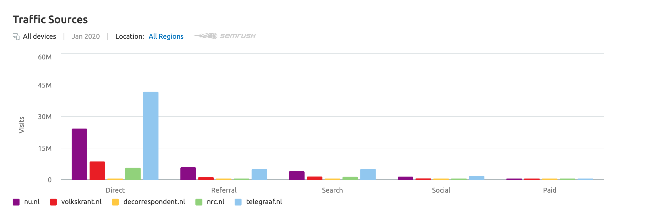 concurrentieanalyse online marketing
