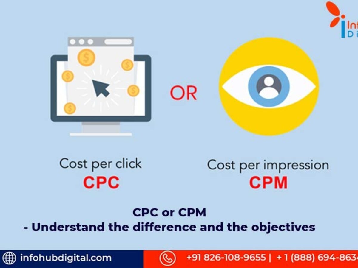 cpc online marketing