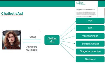 digital marketing saxion