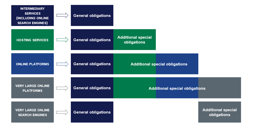 dsa online marketing