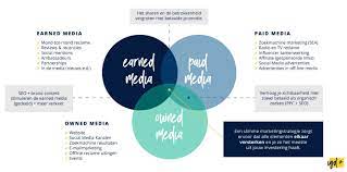 content marketing strategie