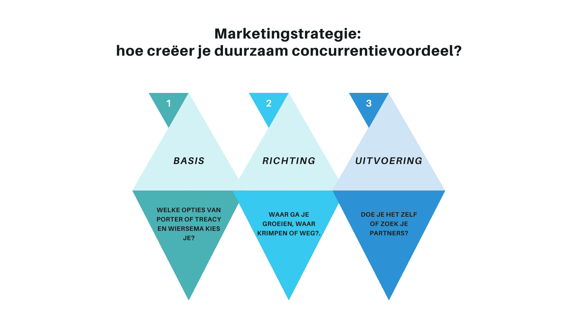 marketingstrategie definitie