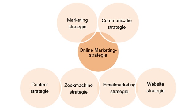gedifferentieerde marketing