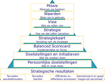 strategie