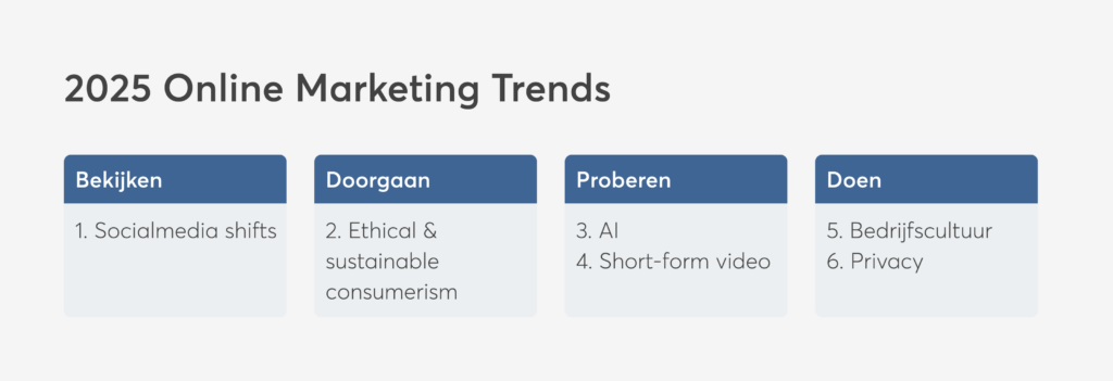 trends en ontwikkelingen online marketing