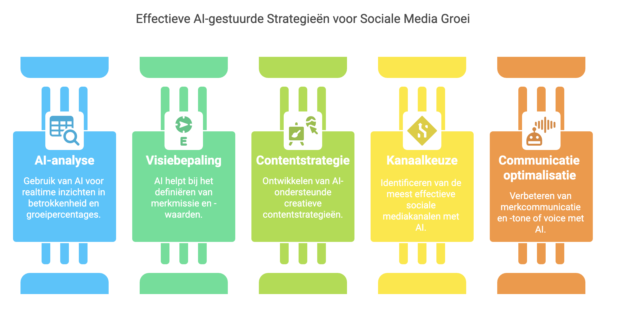 contentstrategie social media