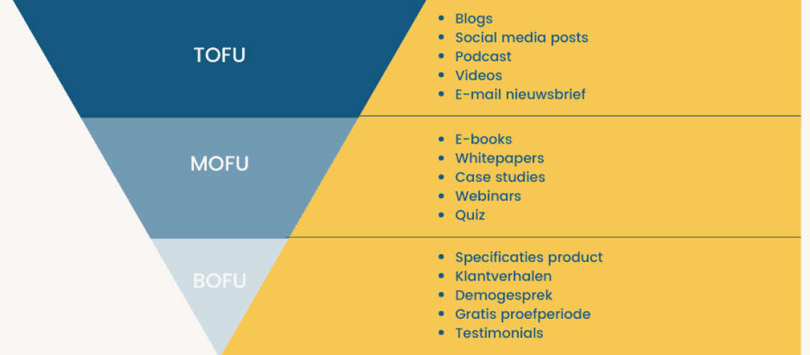 vormen van content marketing