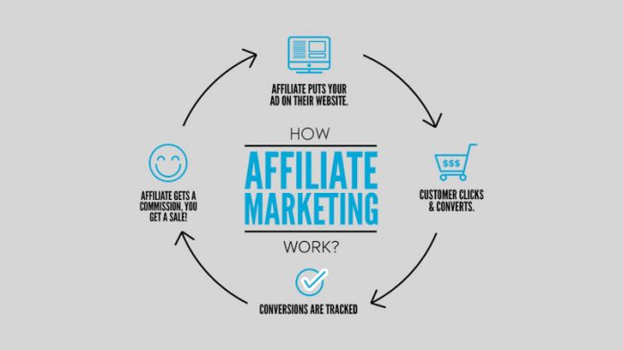 affiliate marketing