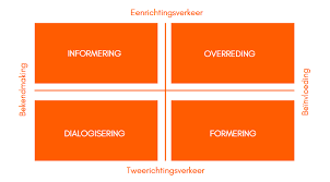 communicatiestrategie