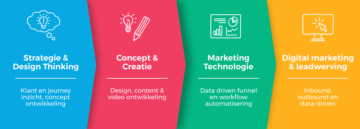 contentmarketingstrategie