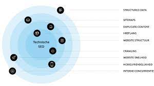 technische seo