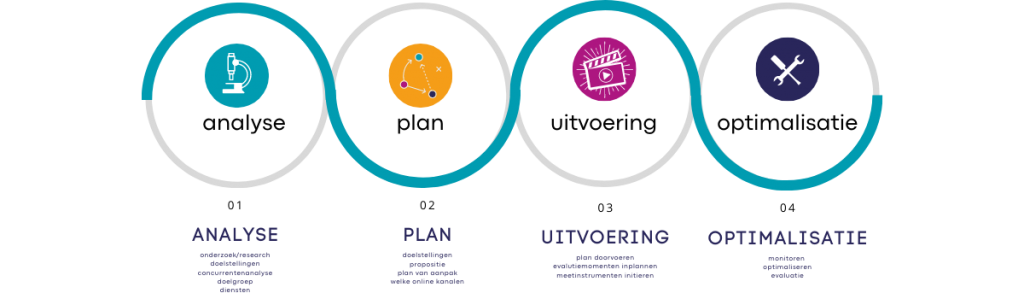 marketing-advies