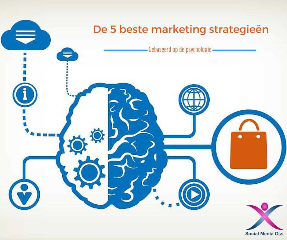 welke marketingstrategieën zijn er