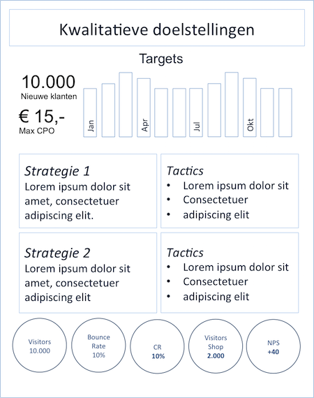 internet marketingplan