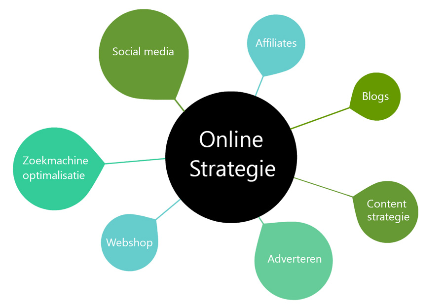 online strategie website