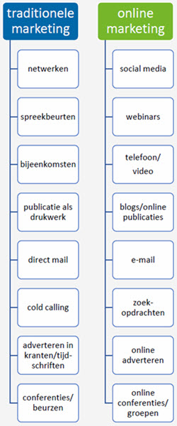 strategie marketing internet