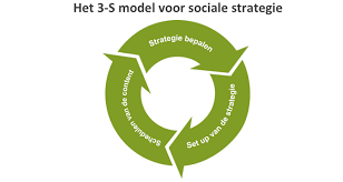 social media strategie bepalen