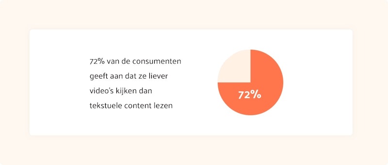 content marketing advies