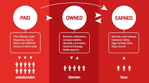 digitaal marketingplan
