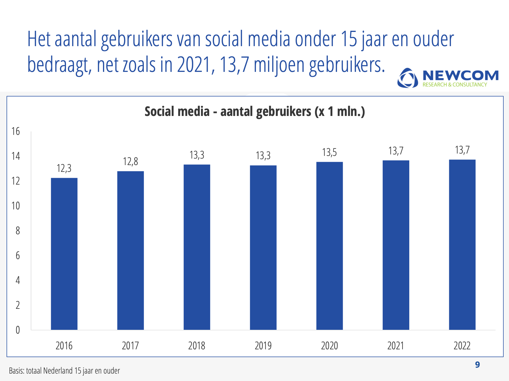 social media strategie 2021